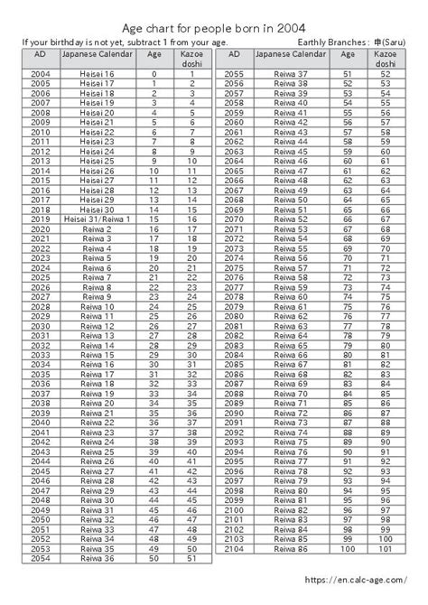 how old is someone born in 2004